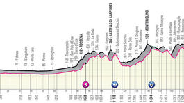 Giro d´Italia 2021, 4. etapa