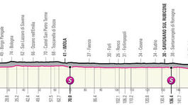 Giro d´Italia 2021, 5. etapa