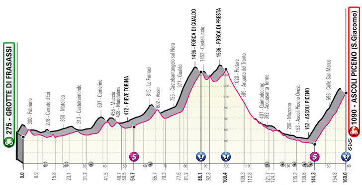 Giro d´Italia 2021, 6. etapa