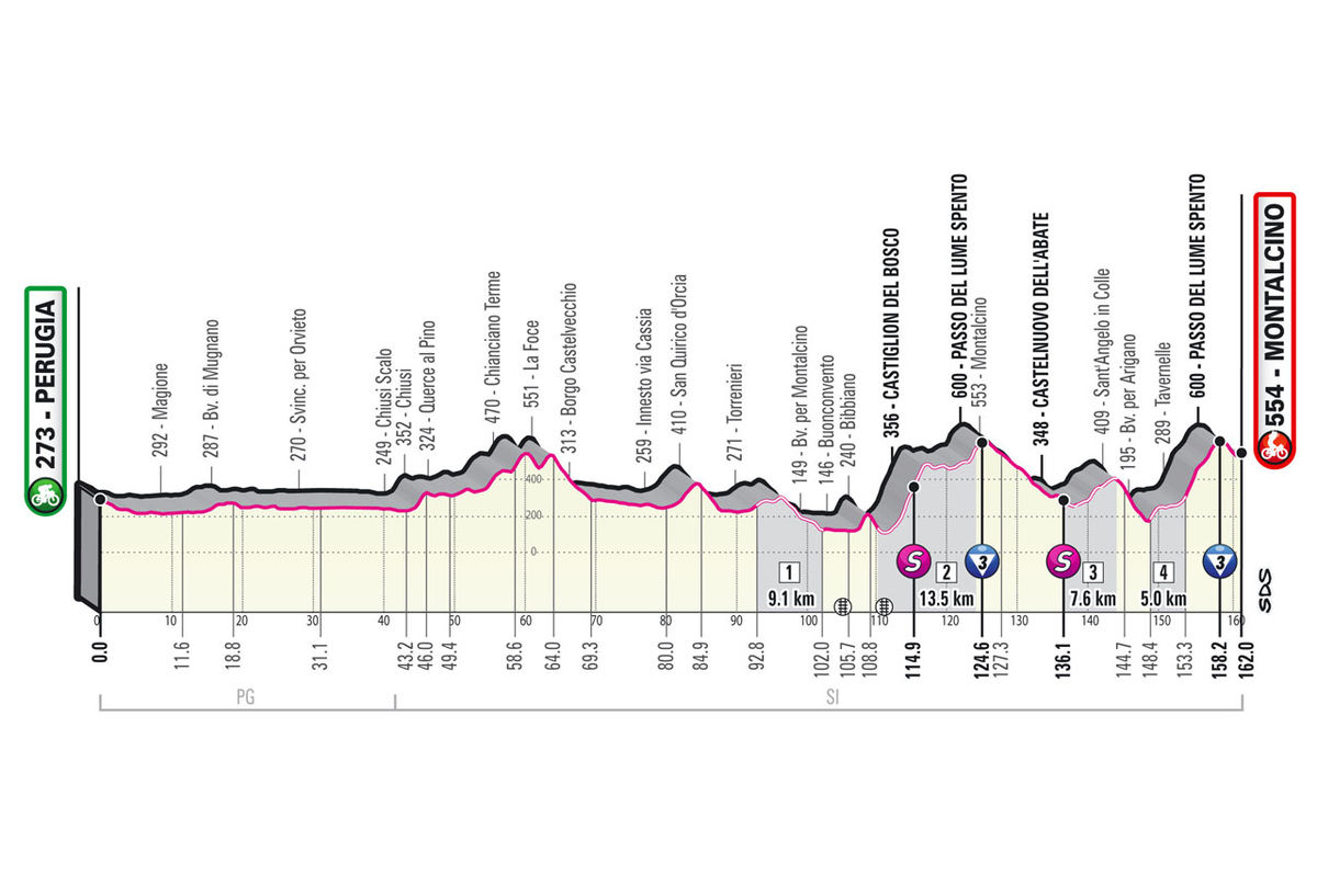 Giro d´Italia 2021