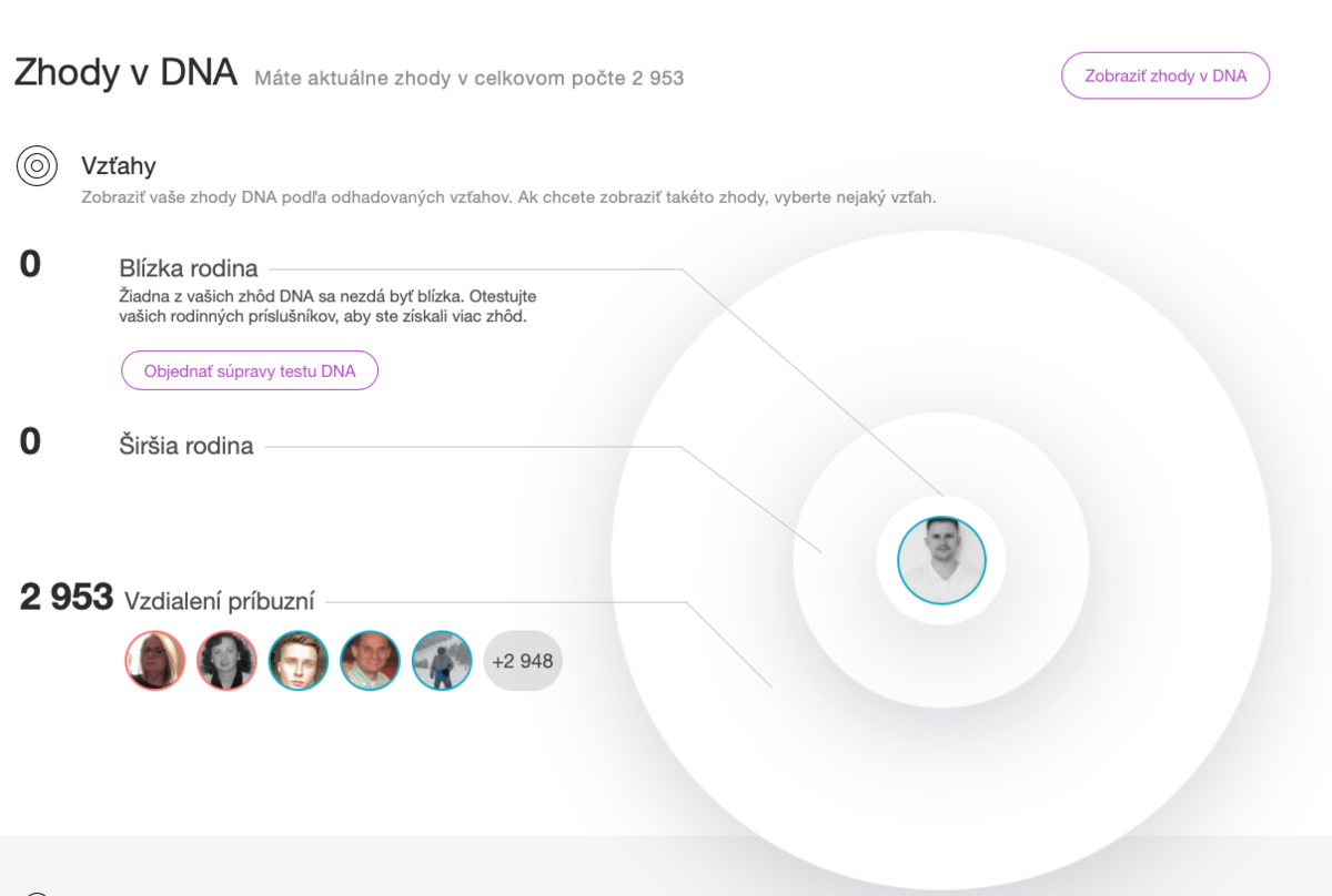 Odhadovaný okruh ľudí v blízkom či vzdialenom...