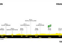 Tour de France 2021