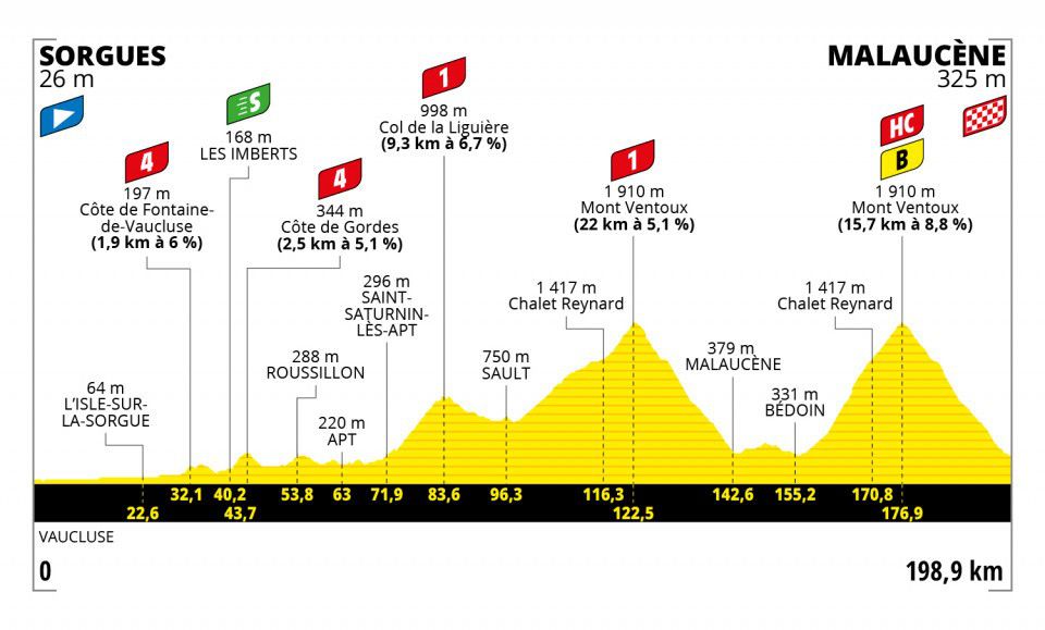 Tour de France 2021 - etapa č. 11.