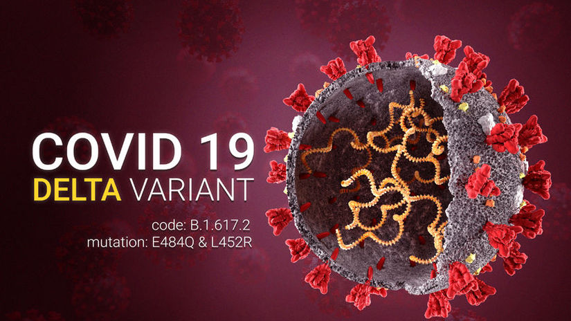COVID 19 coronavirus Delta variant Sars ncov 2...