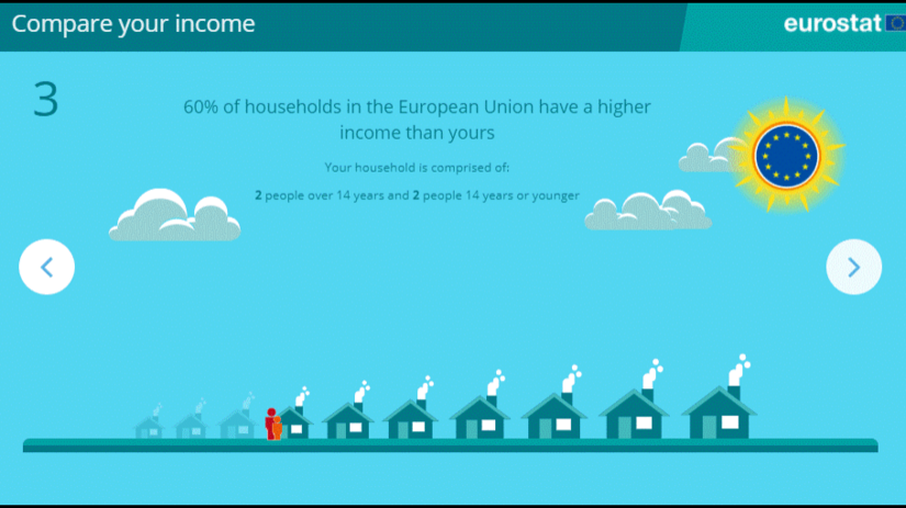 Porovnanie platov domácností.