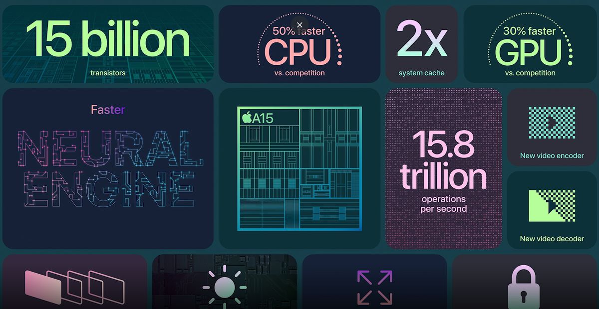 Nový procesor A15 Bionic