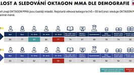 7 MMA graf