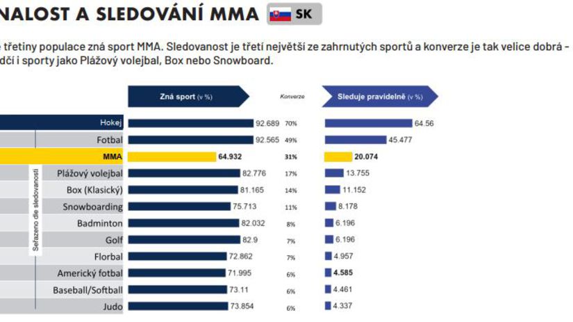 Znalosť a sledovanie MMA.