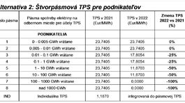 tabulka URSO TPS Alternativa 2