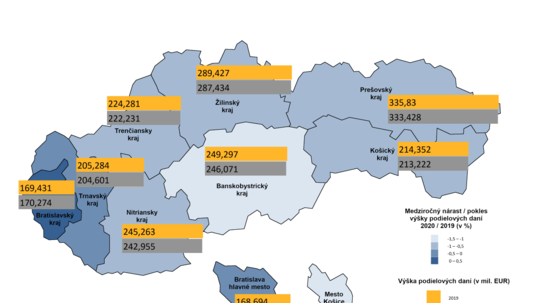 Podielové dane v krajoch.