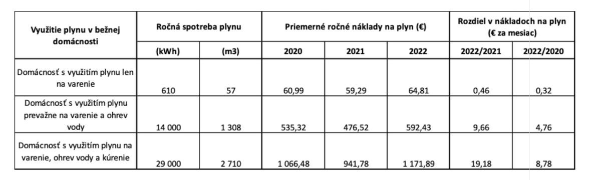 Modelové prepočty ceny plynu