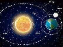 sun earth planet