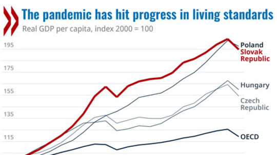 Ekonomický rozvoj Slovenska v porovnaní s inými...
