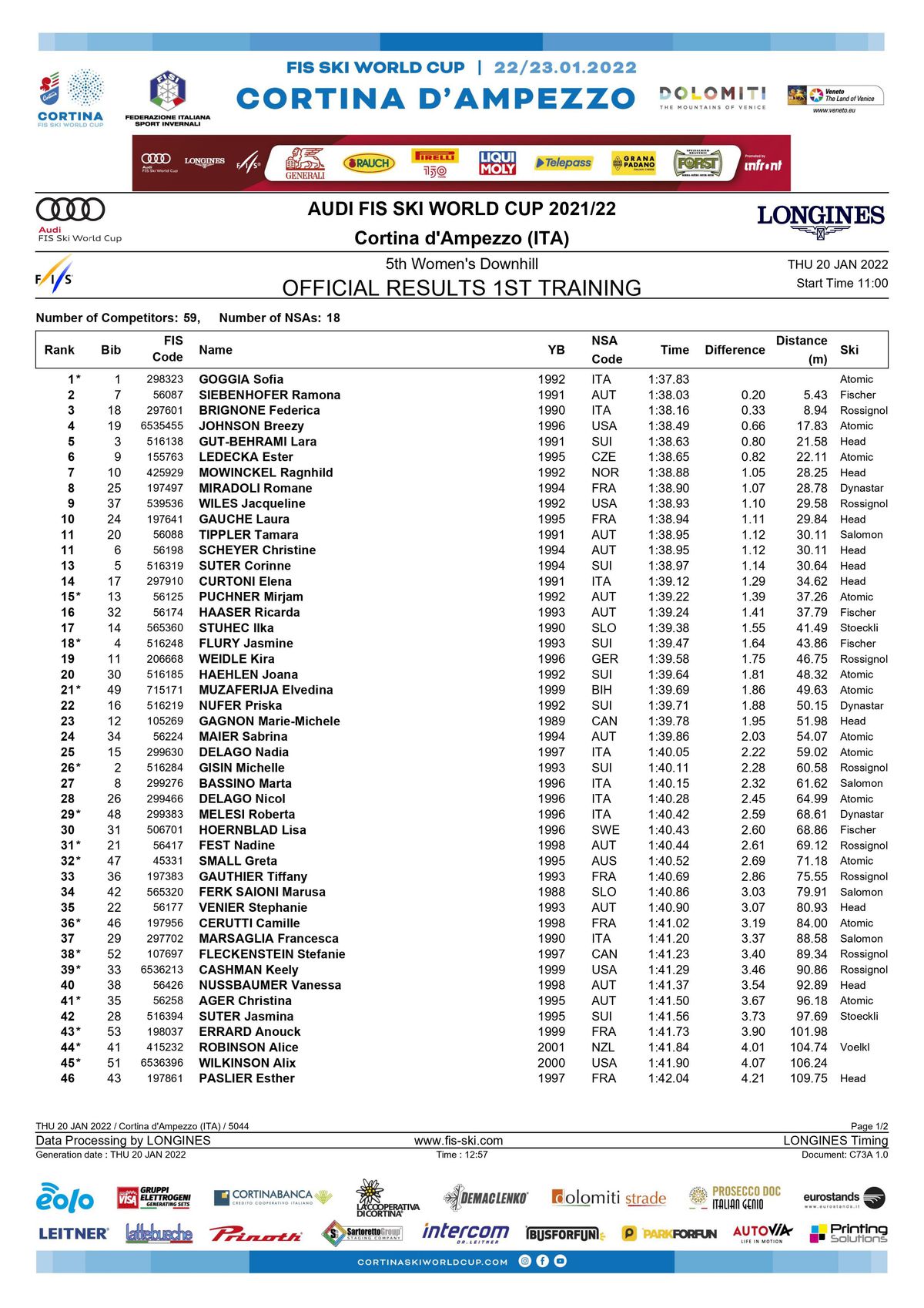 Výsledky prvého tréningu na zjazd v Cortine.