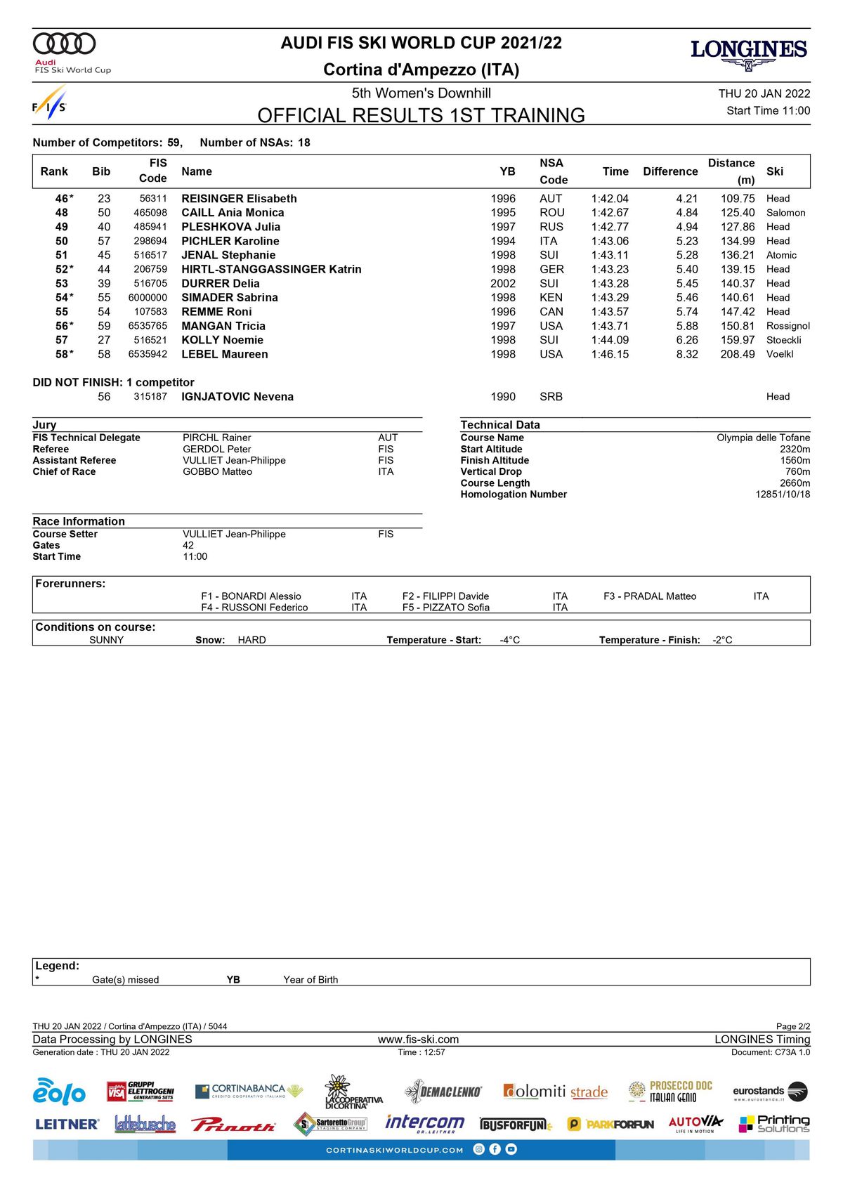 Výsledky prvého tréningu na zjazd v Cortine.