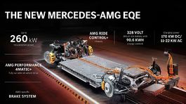 Mercedes-Benz EQE 53 AMG - 2022