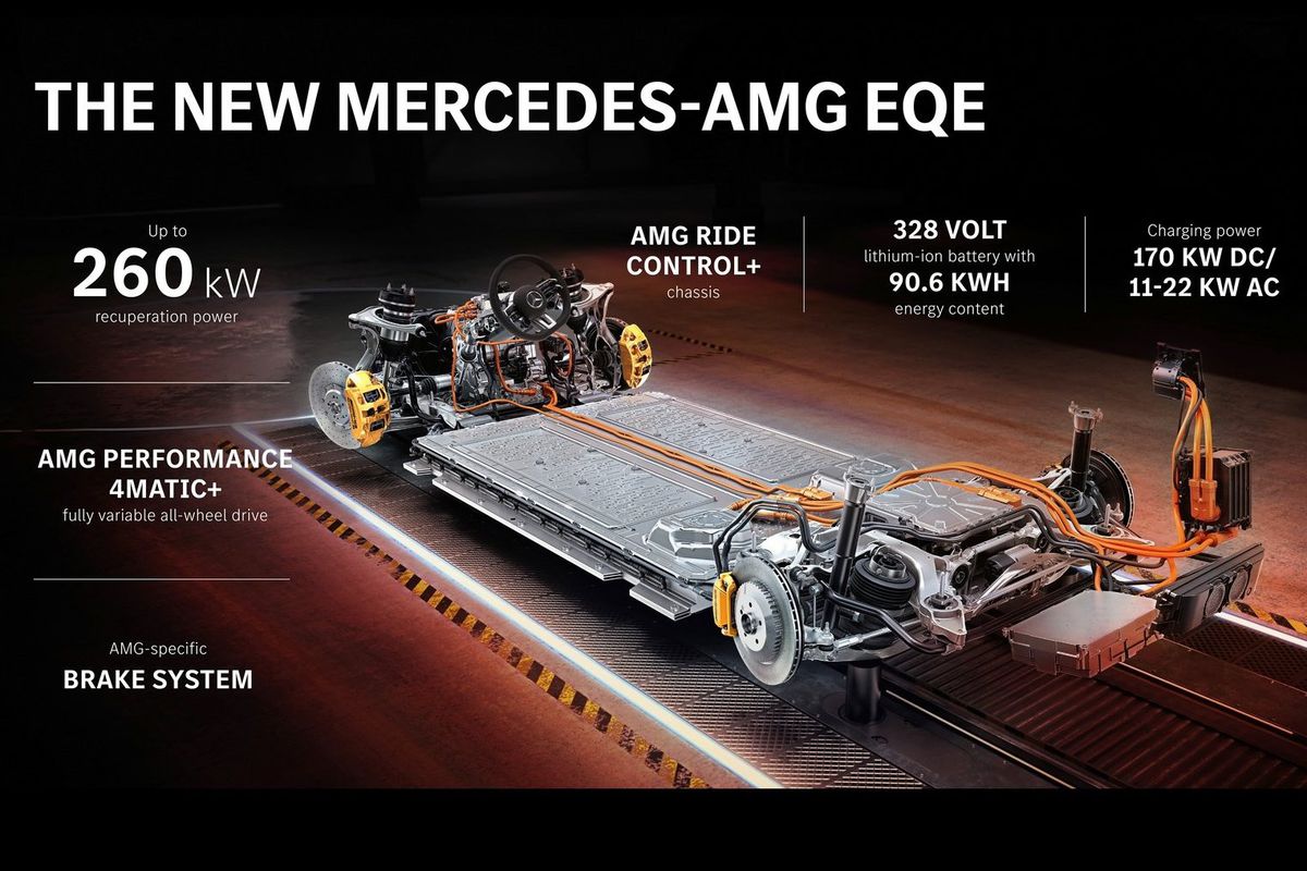 Najvýkonnejšou verziou je EQE 53 AMG s dvojicou...