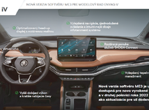 Škoda Enyaq iV - nový softvér ME3 2022
