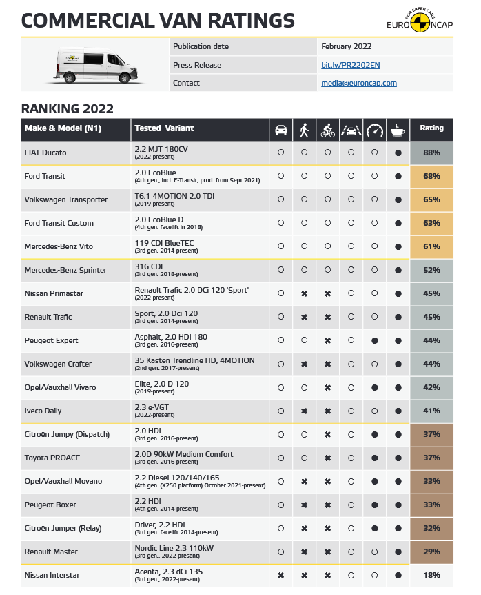 euro-ncap-bezpecnost-dodavok-nestandard1.bmp