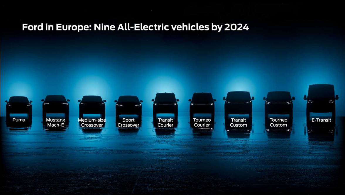 Ford bude už v roku 2026 predávať v Európe 600...