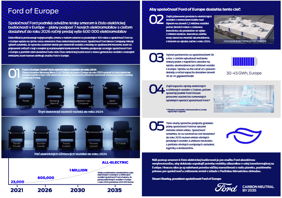 Ford - elektrická stratégia 2022