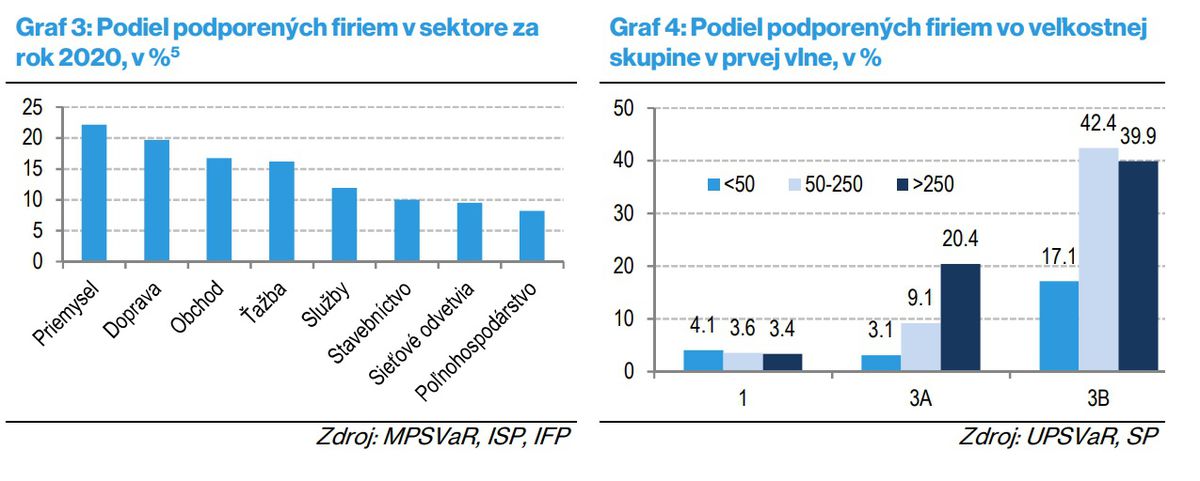 Podpora firiem počas pandémie.