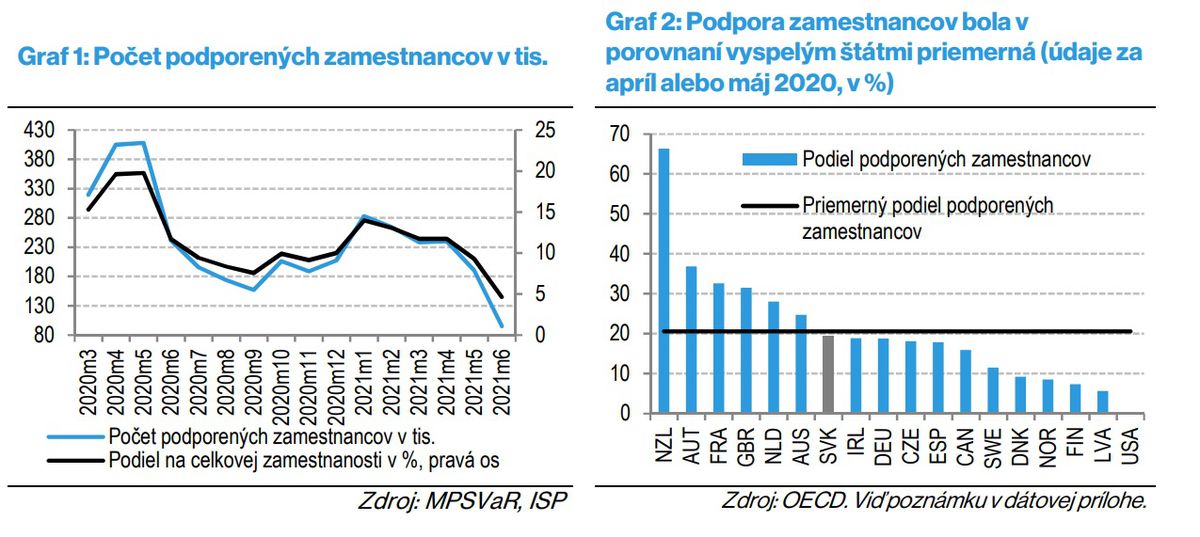 Podpora zamestnancov počas pandémie.