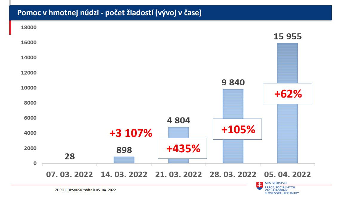 Pomoc v hmotnej núzdi