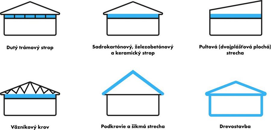 Možnosti fúkania izolácia