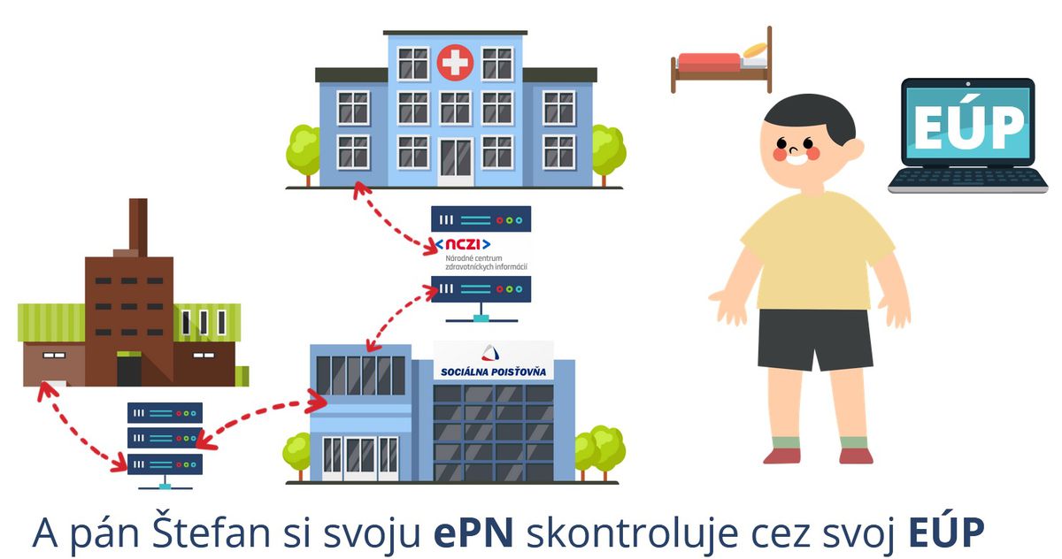 Od 1. júna sa pacient po návšteve lekára pôjde...