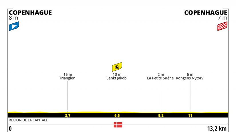 Tour de France 2022: Etapa č. 1