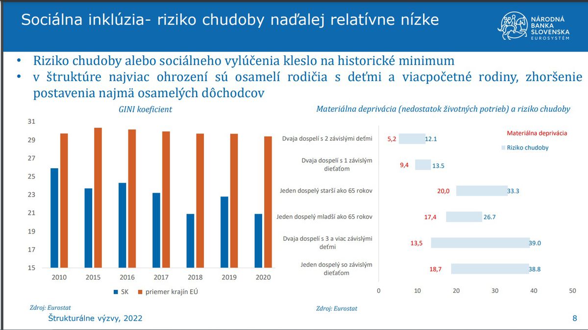 Riziko chudoby podľa NBS