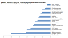 4 prepad priemyselnej produkcie 