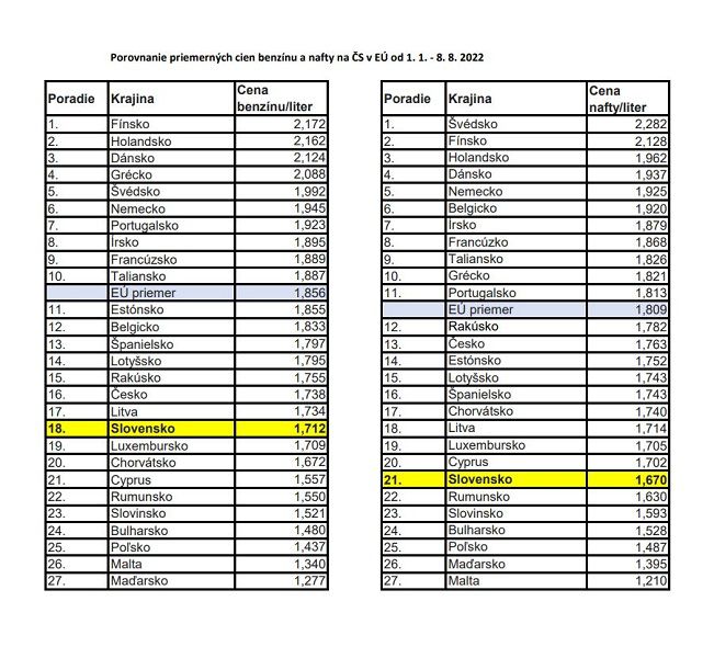 zdroj tabuliek: European Commision,...
