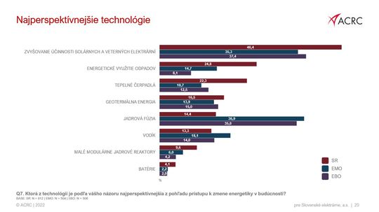 Názory na jednotlivé typy zdrojov energií.