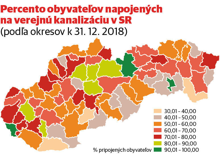 Percento obyvateľov napojených na verejnú...
