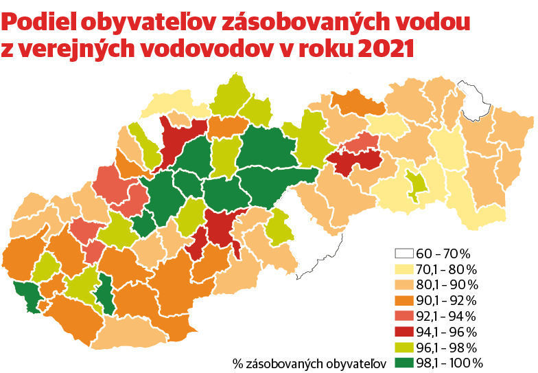 Podiel obyvateľov zásobovaných vodou z...