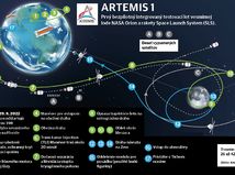 artemis infografika na web