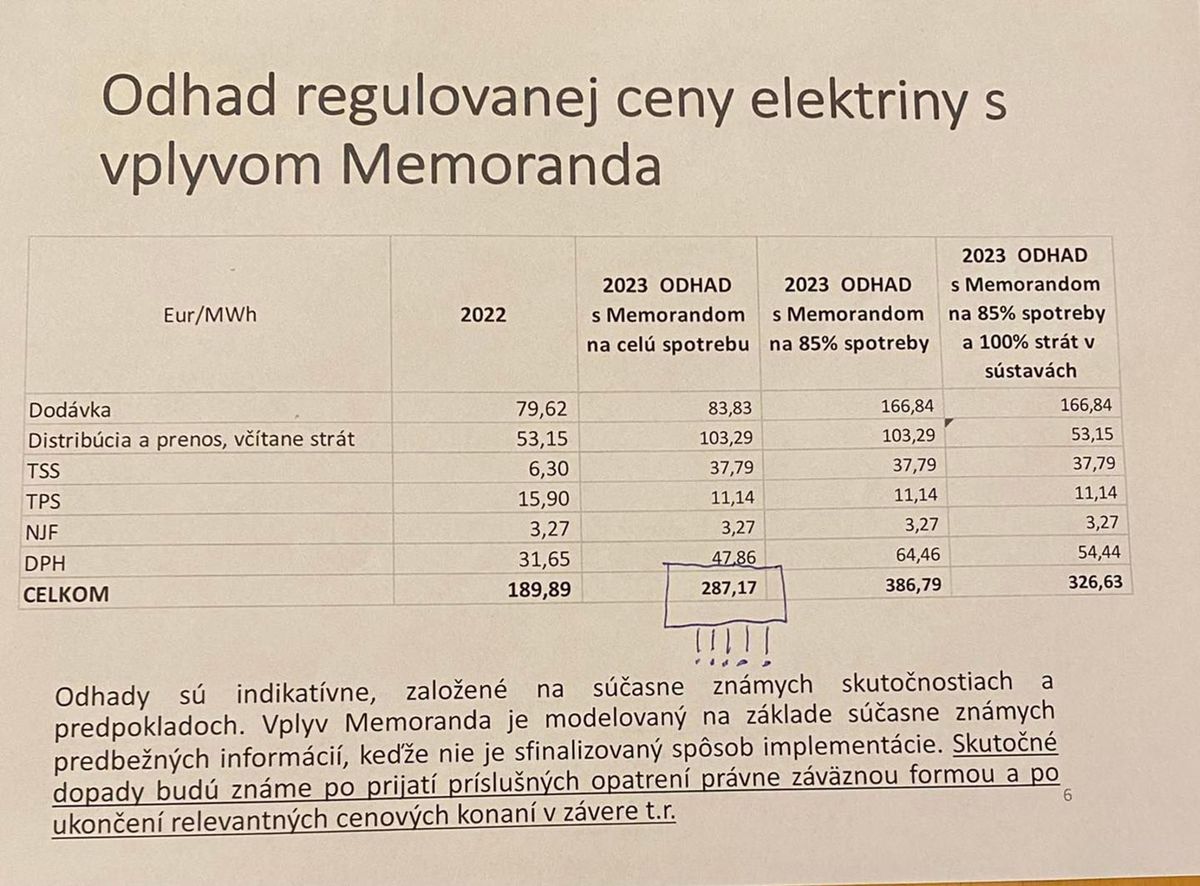 Prepočty ÚRSO, ktoré priniesol na vládu...