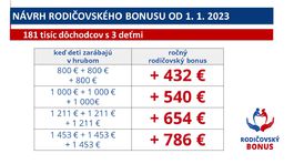 Rodicovsky bonus 
