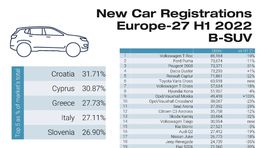 B-SUV-sales-in-Europe-2048x1922  1 