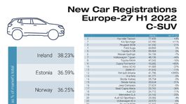 C-SUV-sales-in-Europe