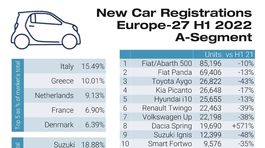 Citycars-sales-in-Europe-2048x1817