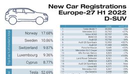 D-SUV-sales-in-Europe-2048x1817