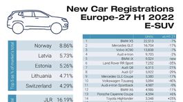 E-SUV-sales-in-Europe-2048x1817