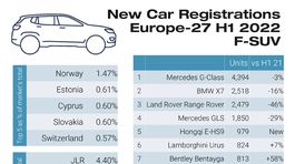 F-SUV-sales-in-Europe-2048x1817