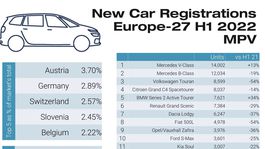 MPV-sales-in-Europe-2048x1817