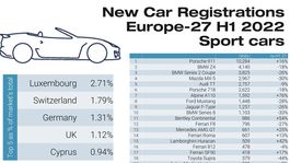 Sport-sales-in-Europe