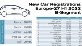 Subcompact-sales-in-Europe-2048x1817