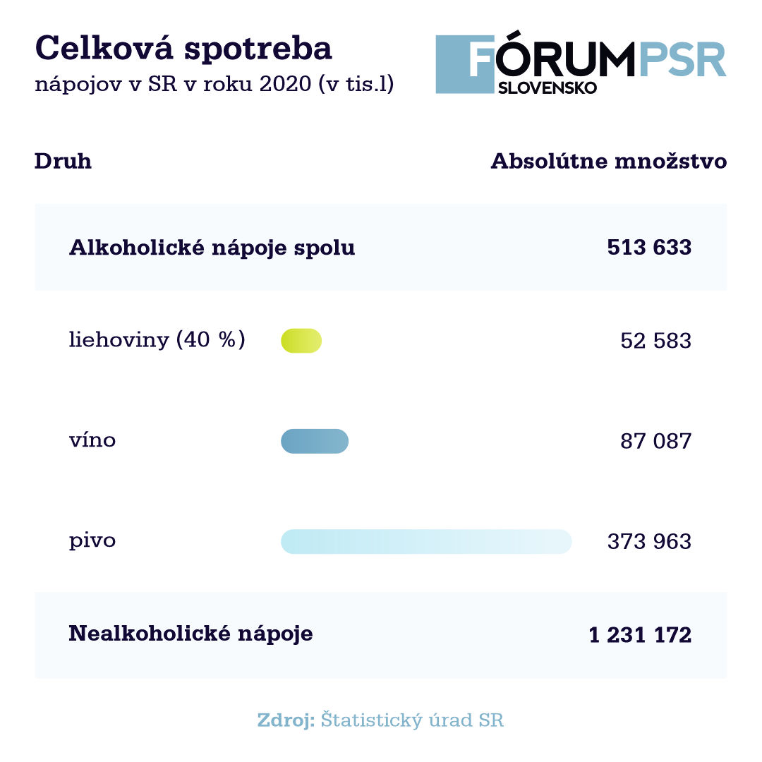 Zdroj: OECD